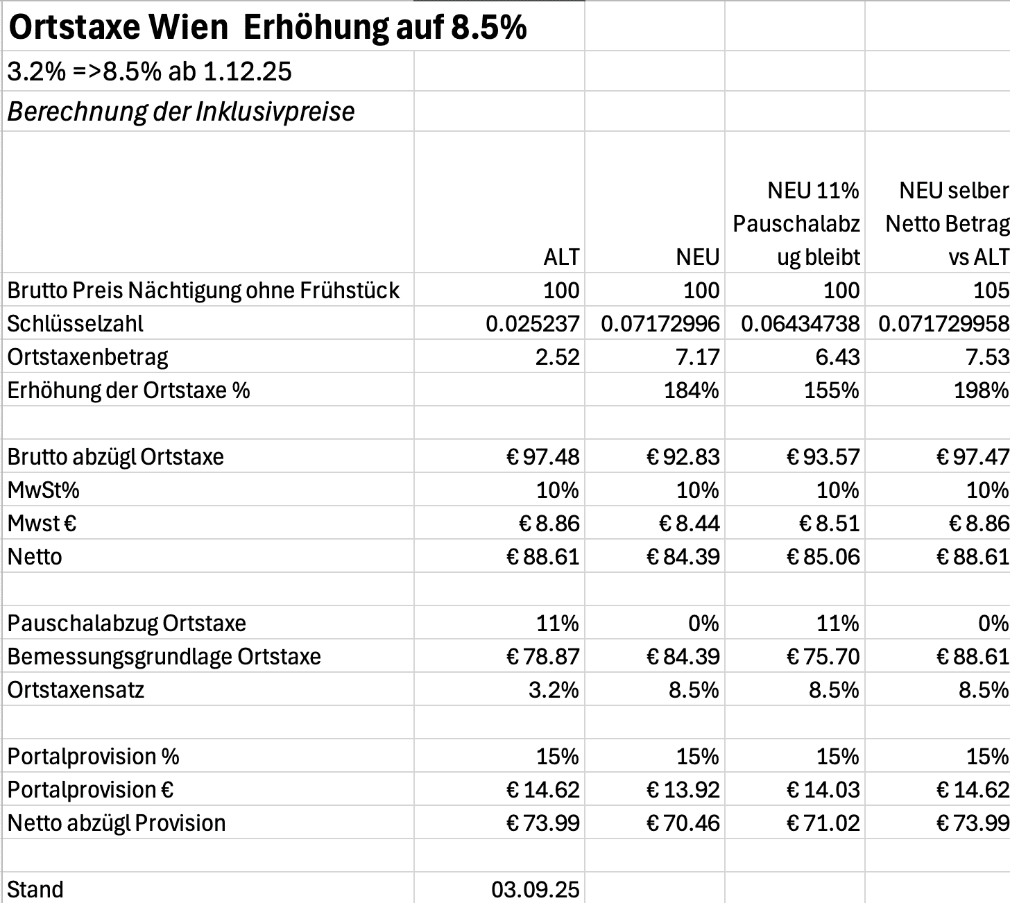 Excel Sheet mit den Ortstaxen Varianten