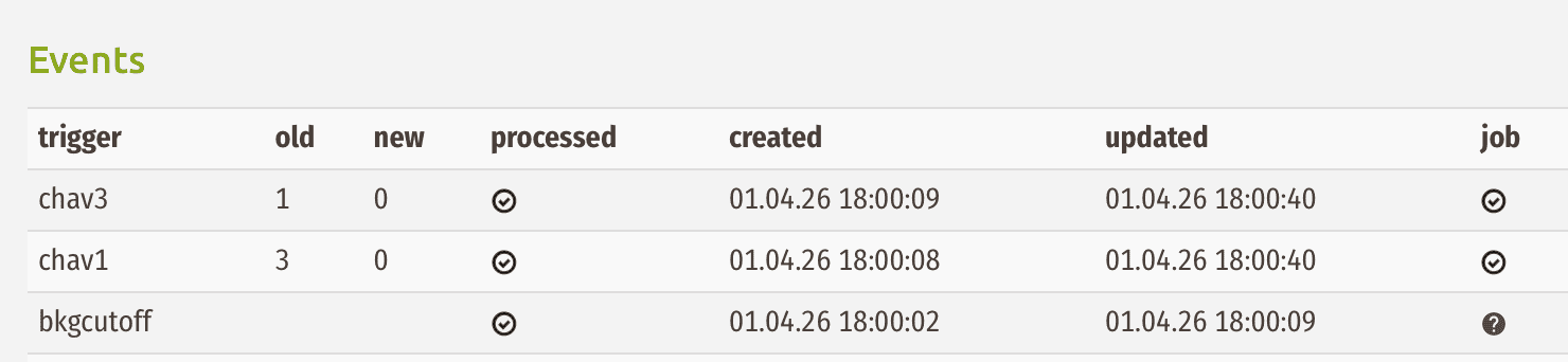 Ereignislog-Tabelle mit Buchungs- und Cutoff-Triggern, Zeitstempeln und Einträgen für bkgcutoff mit  Verarbeitungsstatus und Job-Indikatoren  