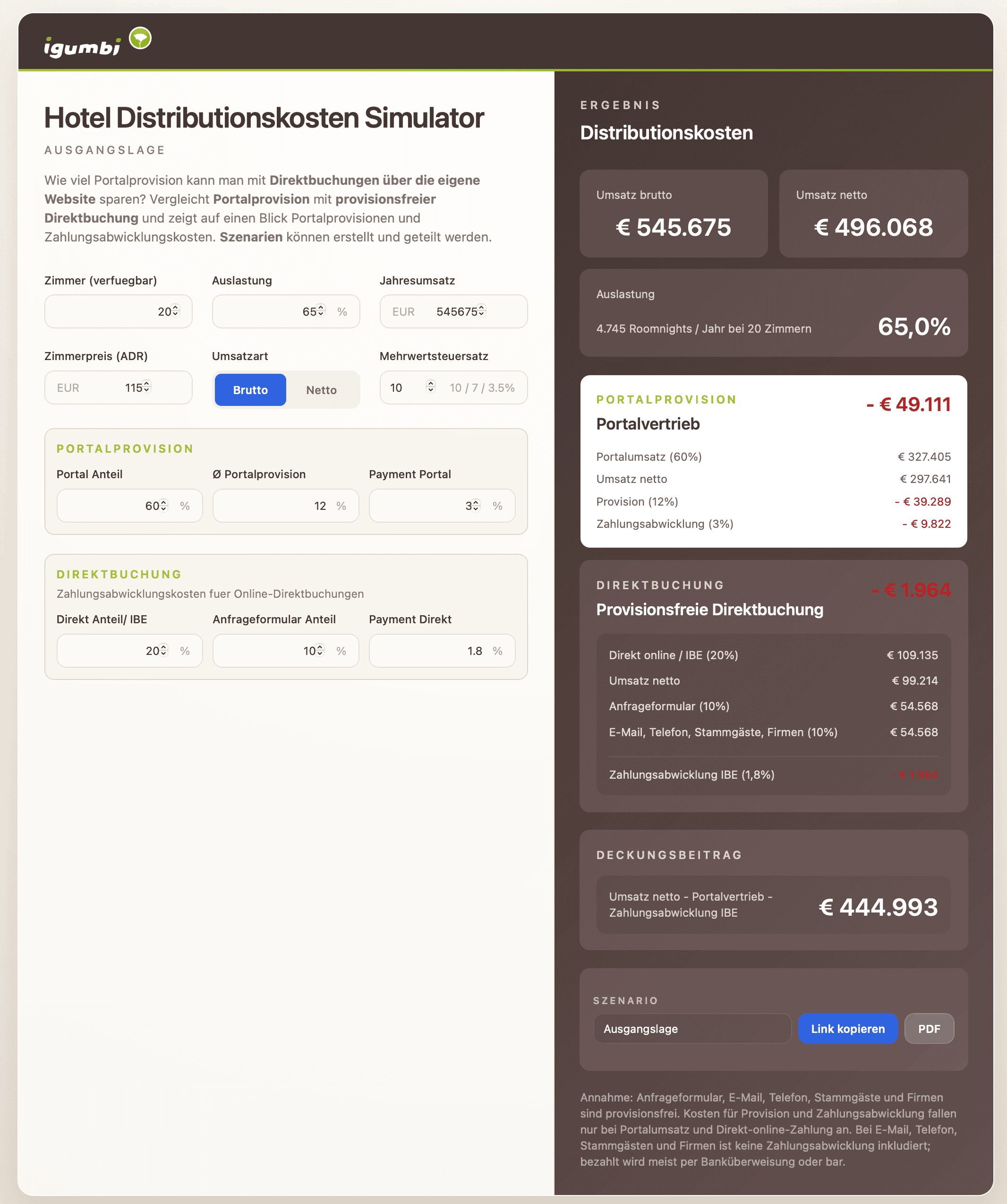 Hotel OTA Distributionskosten Simulator: Vollständige Rechner-Oberfläche.  Eingaben links, OTA vs. Direktbuchung Ergebnisse rechts     